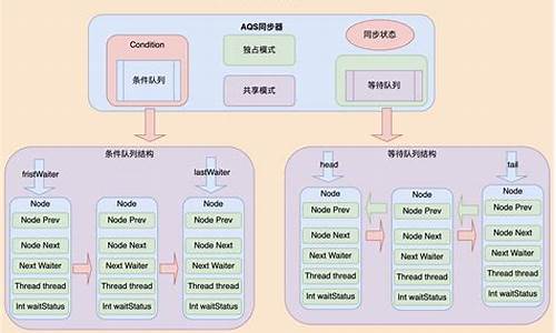 jdk 并发 源码_jdk并发实现原理